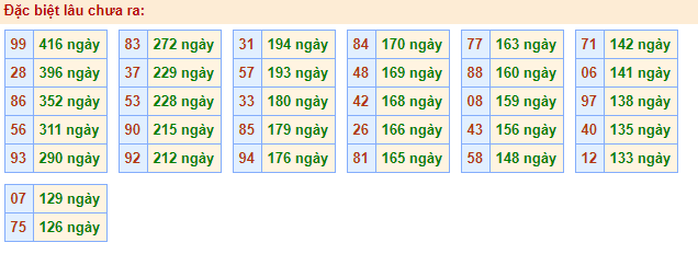 xin số đề hôm nay ngày 04/07/2025 – soi cầu đề đẹp nhất trong ngày