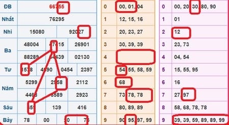 Cách đánh lô đề ăn 100 theo hình quả trám